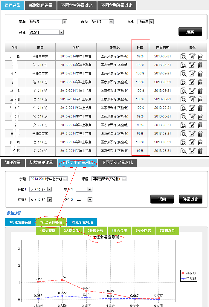 IEP课程评量